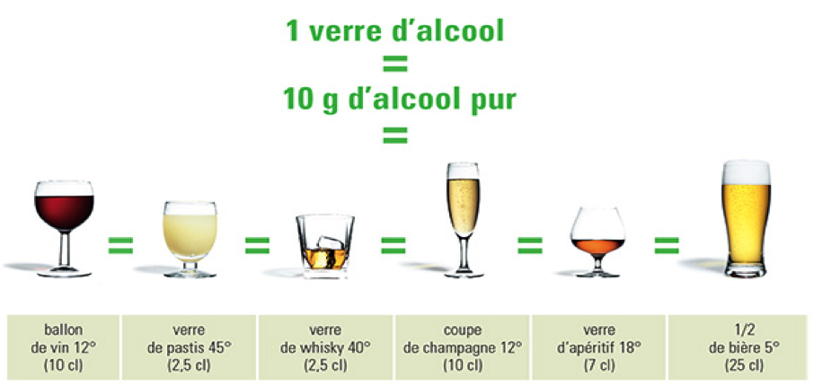 Les Effets Jeunes Et Alcool